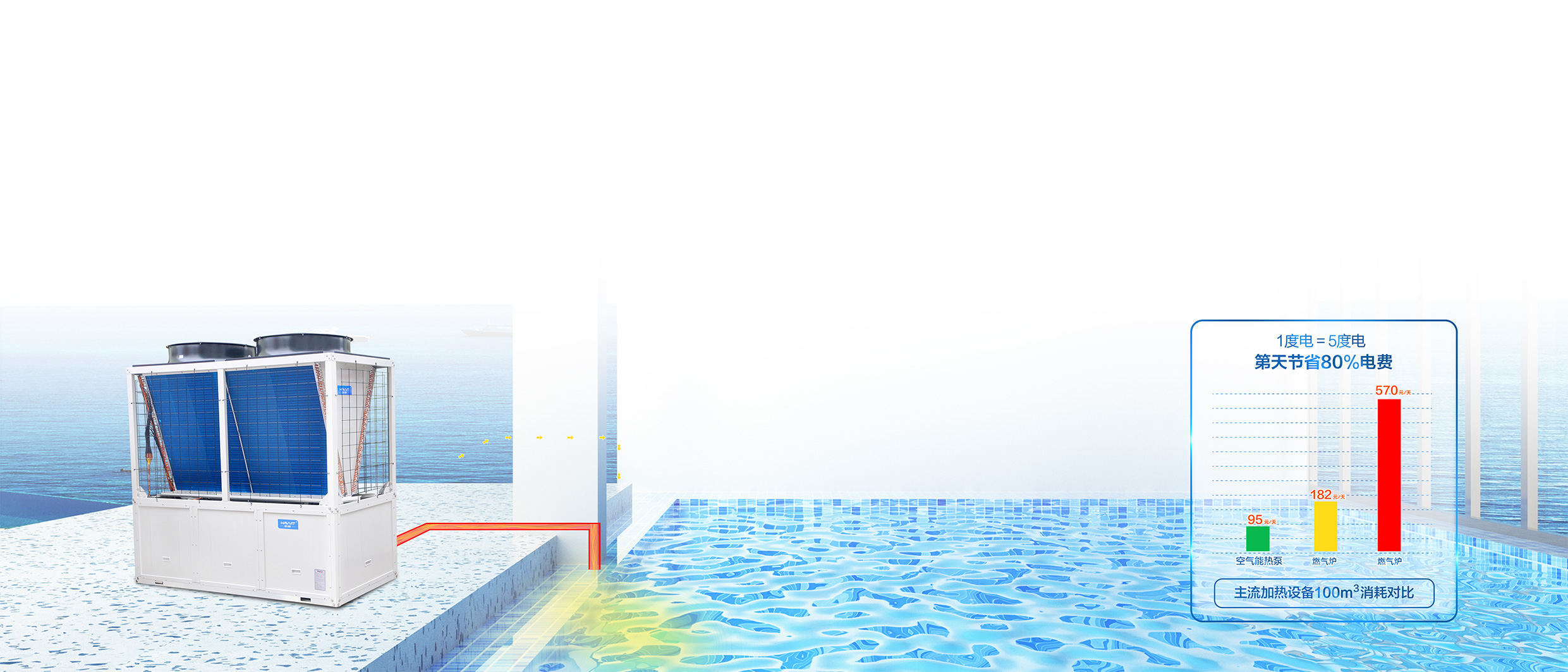 半岛综合体育泳池空气能热泵机组